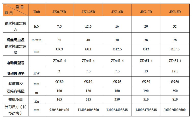 JK-D卷?yè)P(yáng)機(jī)產(chǎn)品參數(shù) JK-D卷?yè)P(yáng)機(jī)產(chǎn)品參數(shù)